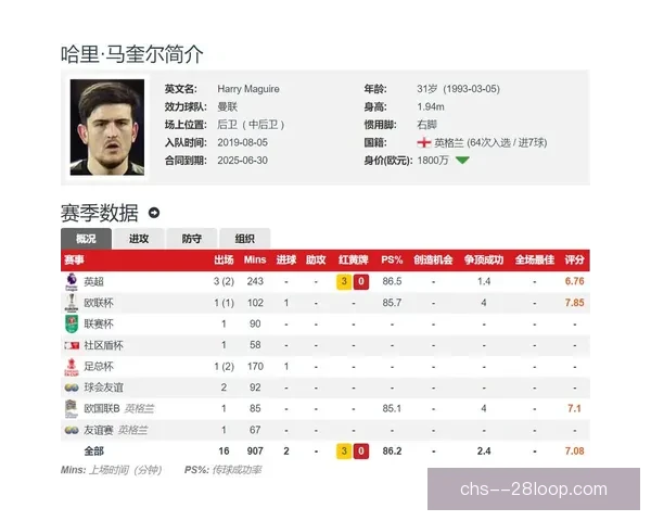 马奎尔以8000万英镑转会加盟曼联 成为世界最贵后卫引关注