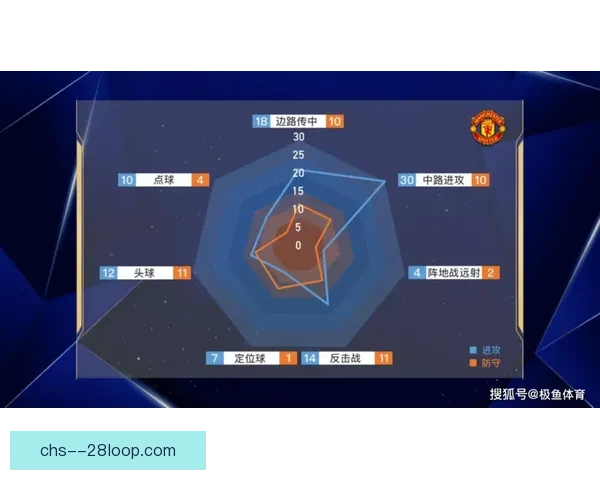 英超战术调整背后的信号解析及赔率走势变化趋势 英超战术调整背后的信号解析及赔率走势变化趋势